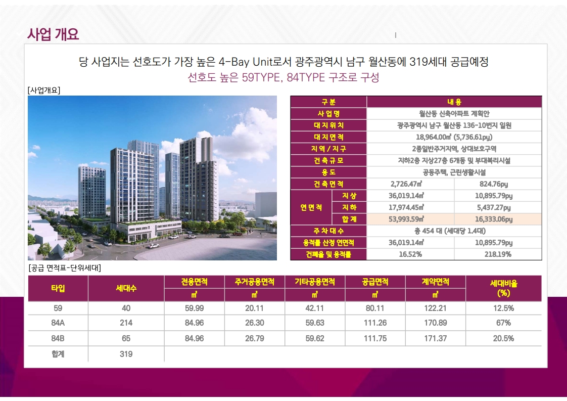 중앙로 중흥s클래스 에듀시티 사업정보